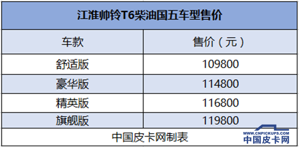 柴油国五皮卡价格汇总 总有一款是你的菜