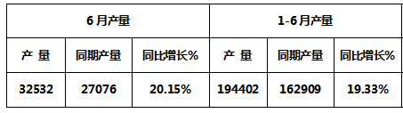 2017年上半年整体皮卡市场走势剖析