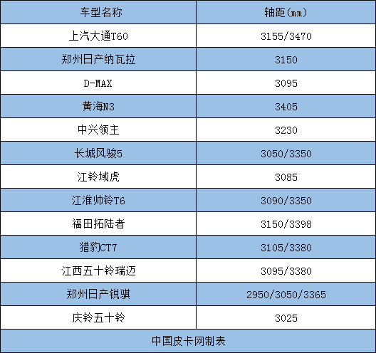 皮卡轴距面面观 舒不舒服就靠它了