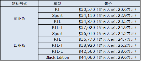 20-29万 2018款本田Ridgeline皮卡改款上市