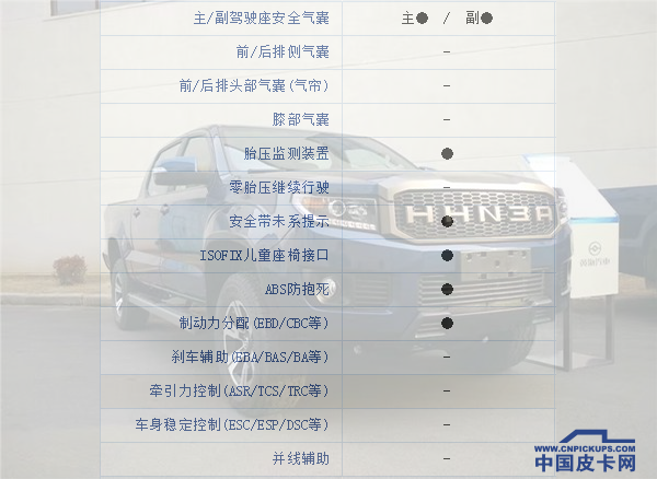 安全配置出类拔萃 推荐高性价比国产皮卡