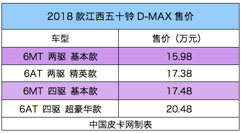 扭矩430N·m  2018款D-MAX皮卡15.98万起售