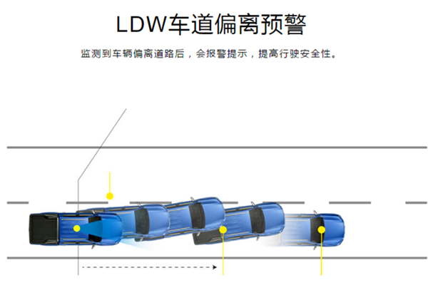 皮卡推出聊天功能？盘点国产皮卡上的最新科技