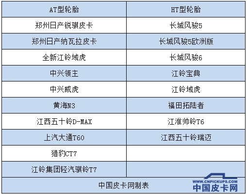 全地形轮胎成为皮卡车标配  胎压监测成为热门