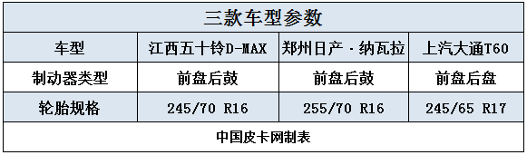 有它还要啥合资车 三款18-20万皮卡推荐