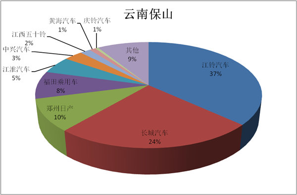 皮卡中国行国庆撞中秋 云南保山、四川自贡火花四溅