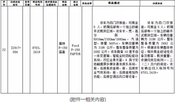 三大利好政策将会让中国皮卡插上腾飞的翅膀