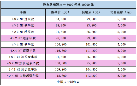 开启创富之路新方向 经典瑞迈畅享五千抵一万