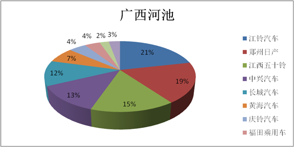 争做中国好车展 皮卡中国行暨SUV跨界巡展河池、达州站即将再临