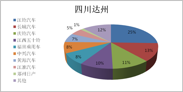 争做中国好车展 皮卡中国行暨SUV跨界巡展河池、达州站即将再临