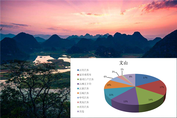 皮卡中国行桂林、文山站即将开启 四大亮点等你来看