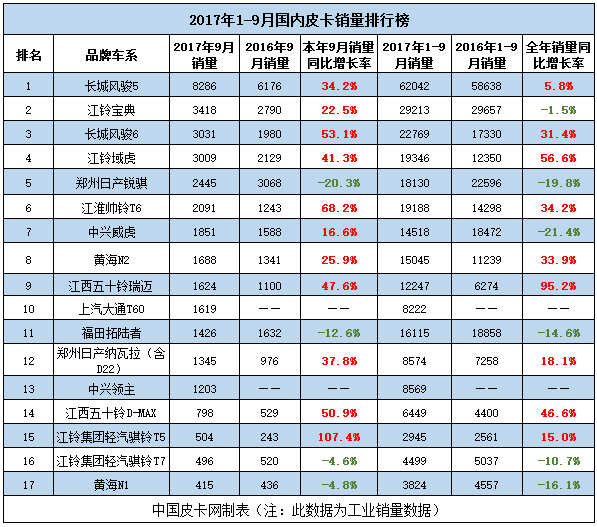 家用商用全能王 五千抵一万瑞迈皮卡大钜惠