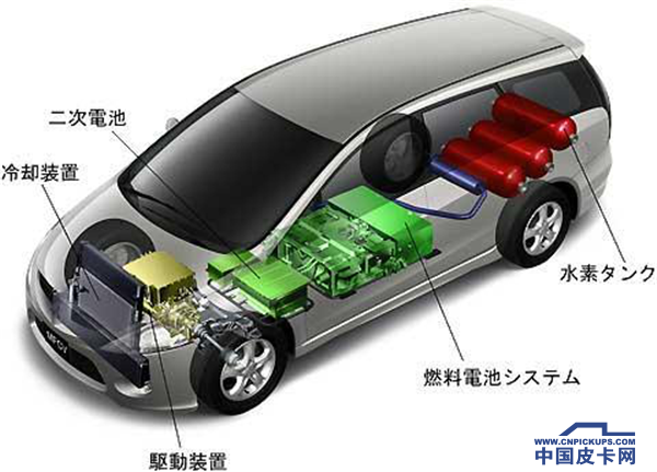 氢燃料、燃料电池皮卡比较靠谱