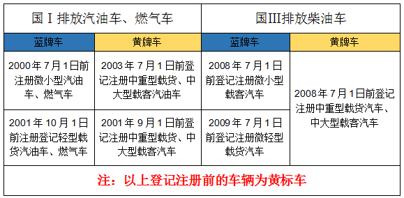 辟谣：所有的国三柴油皮卡都是黄标车