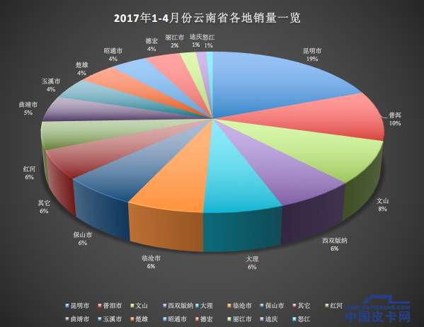 皮卡中国行迎收官之战 景洪泼水广场好戏将至