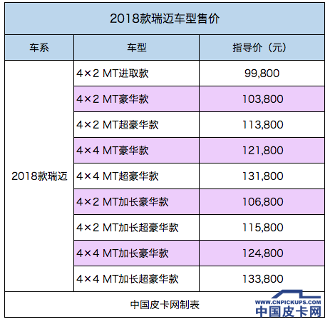 9.98-13.38万 2018款瑞迈柴油版焕新上市