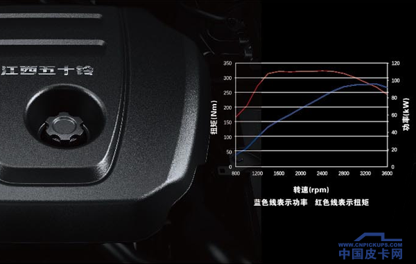 9.98-13.38万 2018款瑞迈柴油版焕新上市