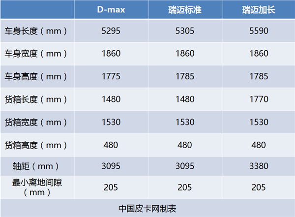 宜商宜家 舒适性高 江西五十铃瑞迈试驾