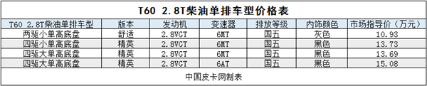 最新最全 上汽大通T60国五版售价一览