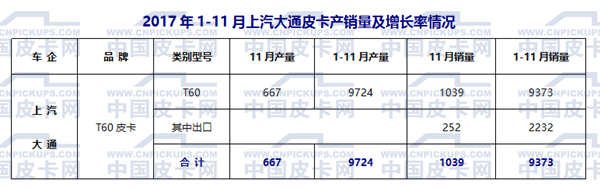 2017年1-11月国产皮卡市场运行态势研析