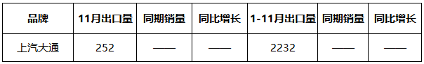 谁说中国制造不如人 这些国产皮卡老外抢着要