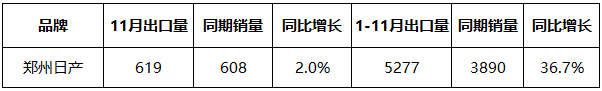 谁说中国制造不如人 这些国产皮卡老外抢着要