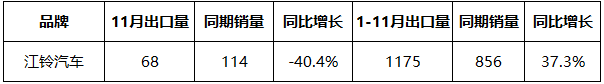 谁说中国制造不如人 这些国产皮卡老外抢着要