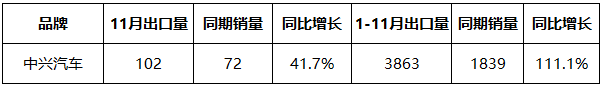 谁说中国制造不如人 这些国产皮卡老外抢着要