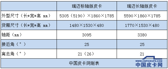 2018年皮卡车政策红利凸显   购车时机不容等待