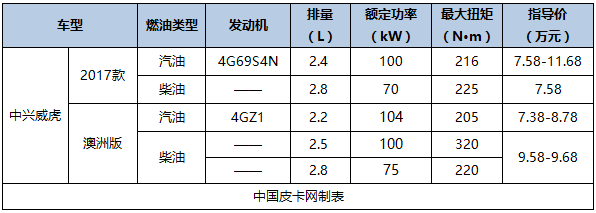 最新最详细 国产主流皮卡及价格汇总