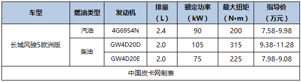 最新最详细 国产主流皮卡及价格汇总