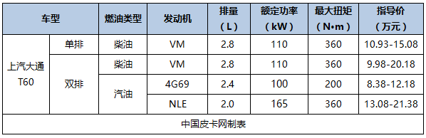 最新最详细 国产主流皮卡及价格汇总