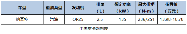 最新最详细 国产主流皮卡及价格汇总