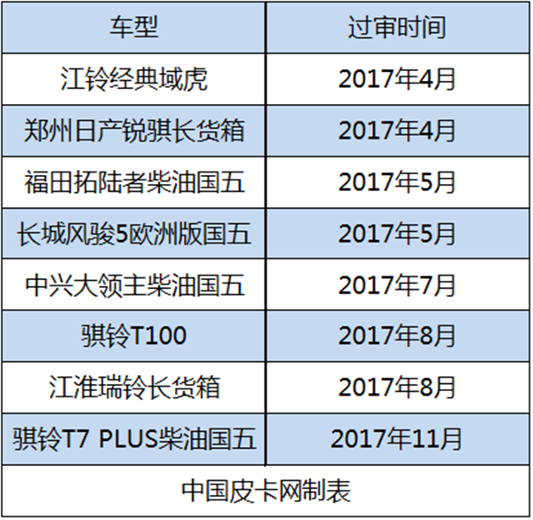 2017年共27款皮卡工信部过审 10款神秘消失