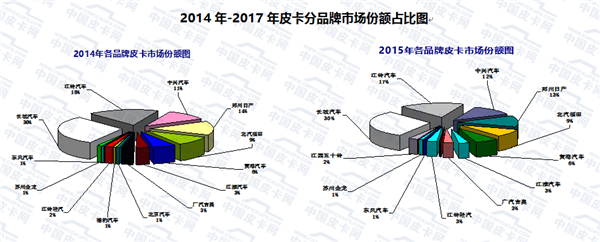 2017年中国皮卡市场运行轨迹研析