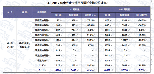 2017年中国皮卡市场运行轨迹研析