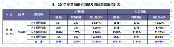 2017年中国皮卡市场运行轨迹研析