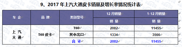 2017年中国皮卡市场运行轨迹研析