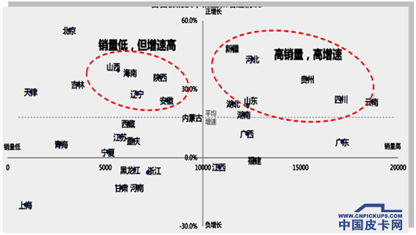 皮卡全面开禁万事俱备只欠政策东风