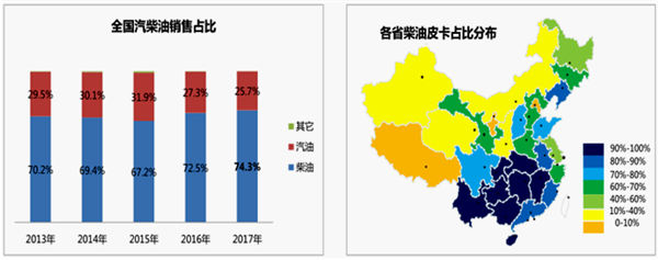 皮卡全面开禁万事俱备只欠政策东风