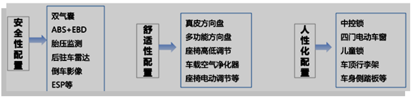 皮卡全面开禁万事俱备只欠政策东风