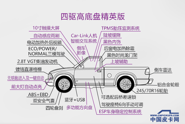 今年单排皮卡将重返江湖发力