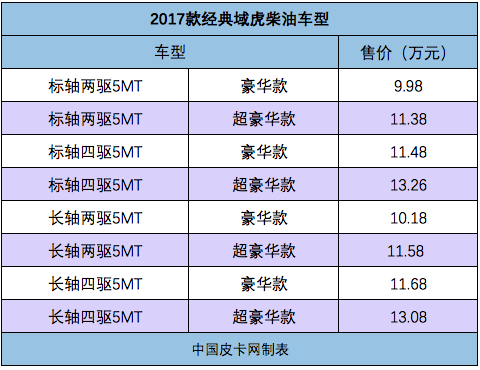 1月皮卡热搜榜 用户最感兴趣的车是它