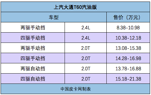 1月皮卡热搜榜 用户最感兴趣的车是它