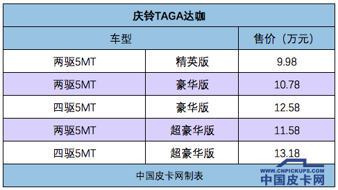 狗年选皮卡庆铃篇  高性价比与高稳定性为亮点