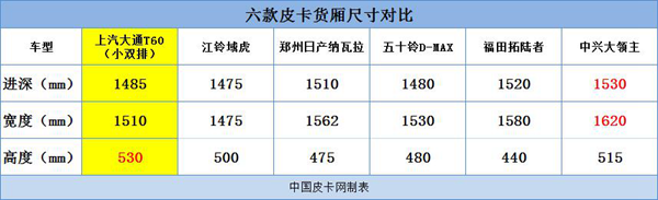 预算20万内 六款玩乐型皮卡推荐