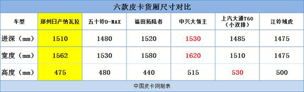 预算20万内 六款玩乐型皮卡推荐