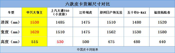 预算20万内 六款玩乐型皮卡推荐