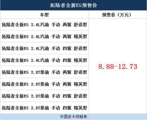 8.88-12.73万 拓陆者全新E5公布预售价