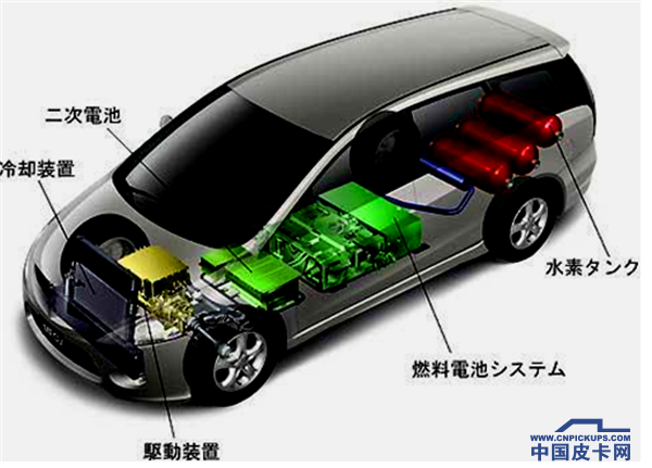 浅析皮卡氢燃料 燃料电池动力比较优势